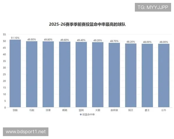 基于有效进攻回合模型的快船赛季战力波动深度回顾与参考解析全景